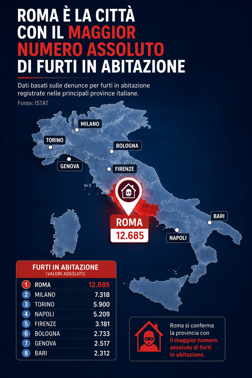 roma-impianti-antifurto-alan-sicurezza-sostituzione-serrature-roma-pronto-intervento-serrature-01
